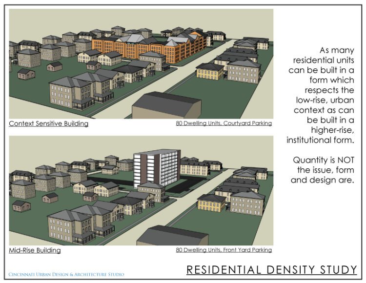 CUDA Studio residential density study.