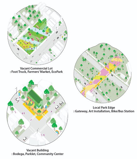 The project, “ The Future of Social Green Infrastructure ” funded by the AIA Upjohn Award – Diagrams highlight adaptive reuse of underutilized urban space (Image credit: Hammersley Architecture & Hyesun Jeong)