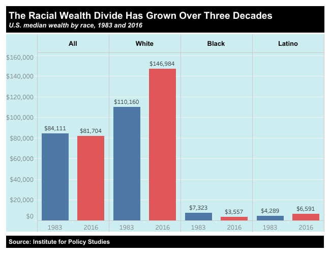 Among the data presented is information on historic income disparities.