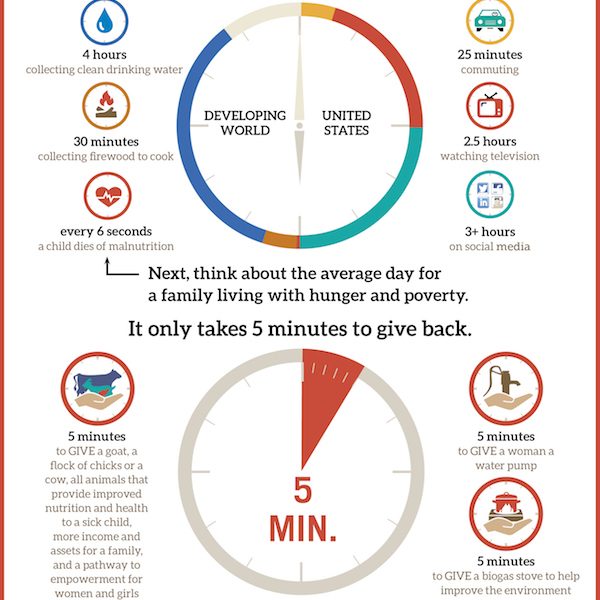 An infographic from Heifer.org breaks down how much time we spend doing things during the day, and how much time it takes to give.